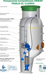 Inwap pompy - zdjęcie