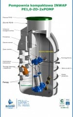 Inwap pompy - zdjęcie